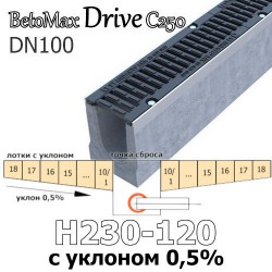 BetoMax Drive DN100 с уклоном 0,5% с решеткой, кл. C,D,E