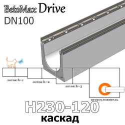 BetoMax Drive DN100 каскады