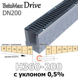 BetoMax Drive DN200 с уклоном 0,5% с решеткой, кл. C,D,E