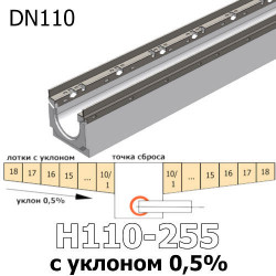 ЖБ лоток сборный DN110 с уклоном