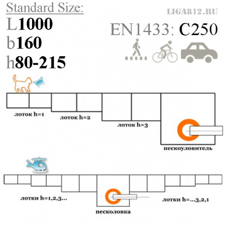 Лотки бетонные ЛВБ Plus DN100 C250 каскадом