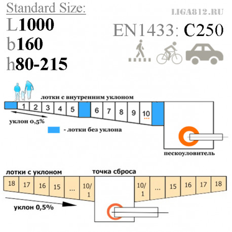 Лотки бетонные ЛВБ Plus DN100 C250 с уклоном 0,5%