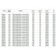 Бетонные лотки BGU DN200 с уклоном (таблица)