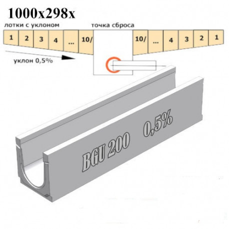 Бетонные лотки BGU DN200 с уклоном 0,5%