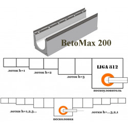  Бетонные лотки BetoMax DN200 разных высот каскадом