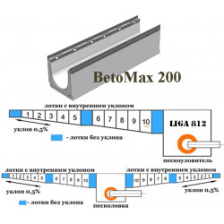 Лотки BetoMax DN200 с уклоном