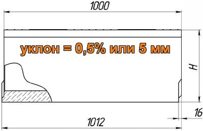 Бетонные лотки Maxi DN300 с уклоном