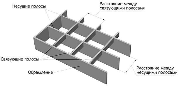 Несущие и связующие полосы прессованного настила 33х33