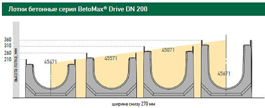 Линейка типоразмеров BetoMax Drive DN200