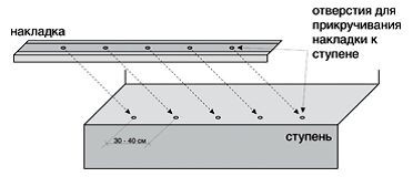 схема установки угловой алюминиево-резиновой накладки на ступени 70мм