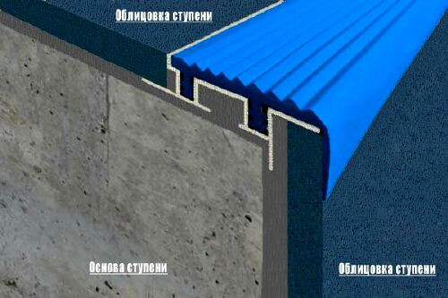 Схема установки  алюминиево-резиновой закладной накладки