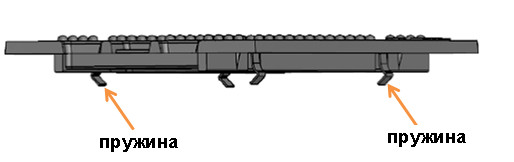 Расположение пружинных защелок
