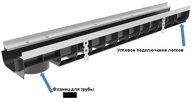 Опции усиленного лотка DN100 H100 Е600