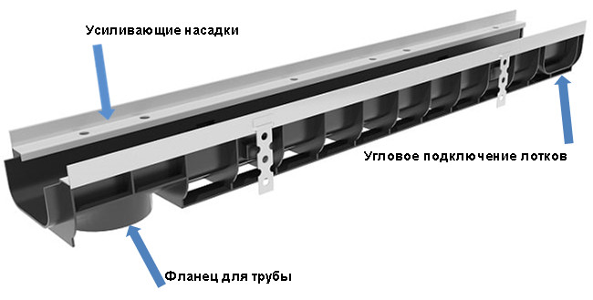Опции усиленного лотка DN100 H80 C250
