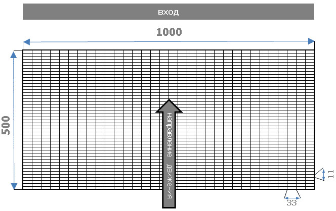 Вектор движения по решетке 500х1000