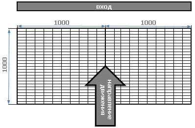 Вариант покрытия метр на два