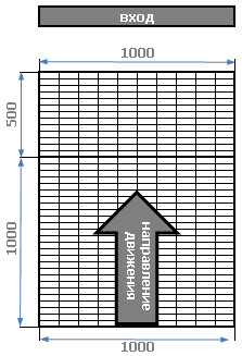 Вариант покрытия полтора на метр