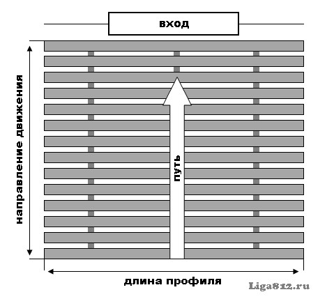 Длина профиля решетки Standart Резина