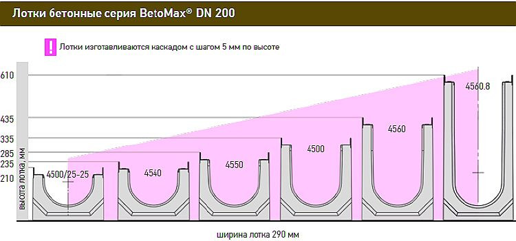 Размерный ряд BetoMax ЛВ-20.29...