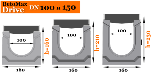 Лотки BetoMax Drive шириной сечения DN100