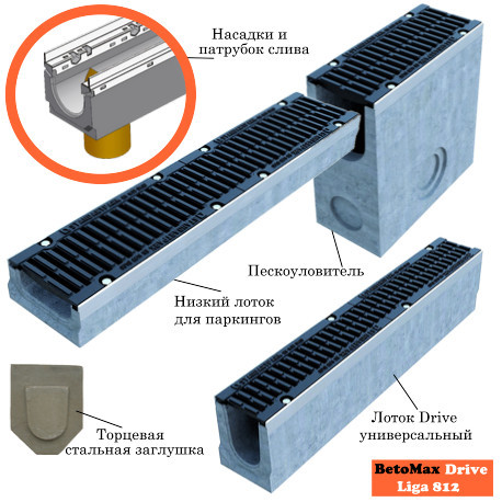 Бетонные лотки BetoMax Drive для ливневой канализации