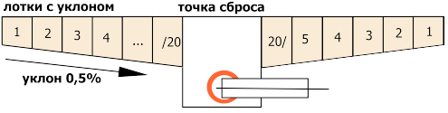 BetoMax с уклоном