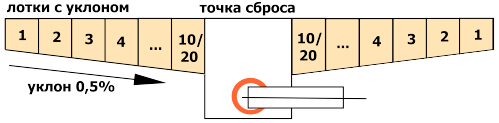 Схема уклонов