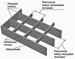 Придверные решетки обуви - 02