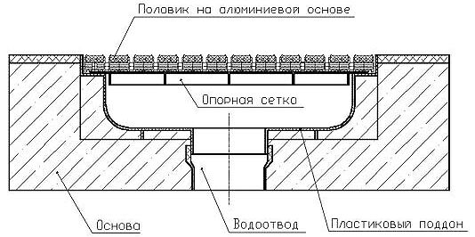 Монтажный пирог для поддона